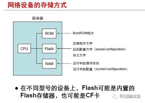 第13章 網(wǎng)絡設備文件管理