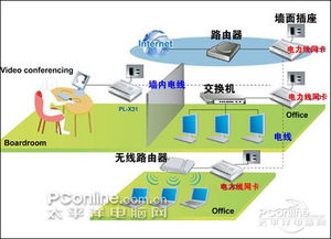擺脫網(wǎng)線束縛，隨處上網(wǎng) 電線連網(wǎng)設備導購與廣告設計指南