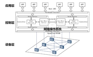超大規(guī)模數(shù)據(jù)中心網(wǎng)絡 智能連接的未來藍圖