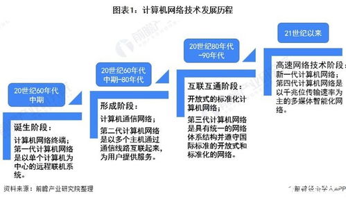 2020年計算機網(wǎng)絡設備市場規(guī)模展望 達87.9億美元