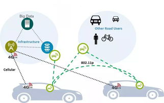 智能驅(qū)動(dòng) 網(wǎng)絡(luò)技術(shù)服務(wù)如何引領(lǐng)汽車產(chǎn)業(yè)的下一次變革